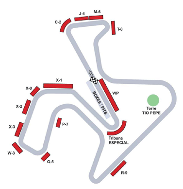 Spanish GP - Jerez